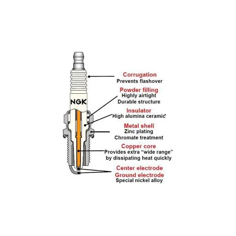 Spark Plug - NPBPR5ES